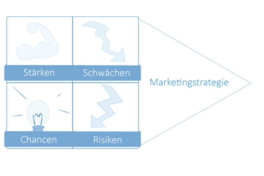 modul1-strategisches-marketing-marketinganalyse